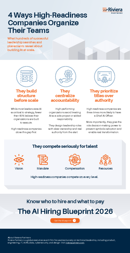 AI Organizational Readiness 2026 AI organizational readiness in 2026 showing how high-performing companies structure AI leadership and teams